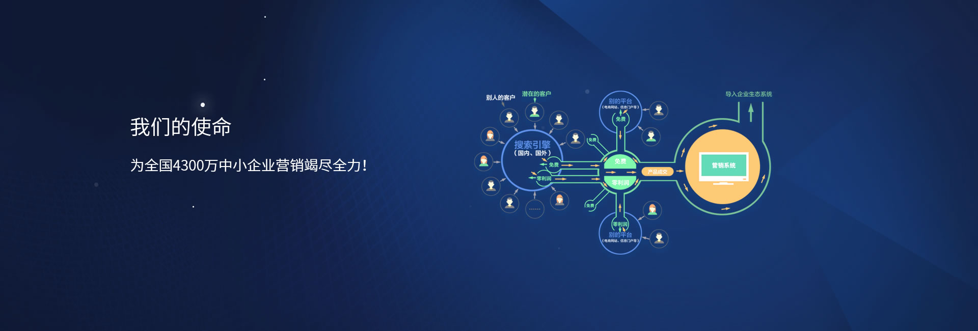 http://www.pbootmoban.com/